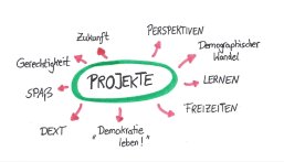 Projekte Projekte