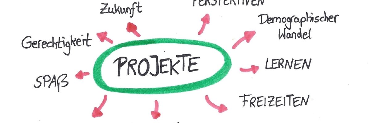 Projekte
